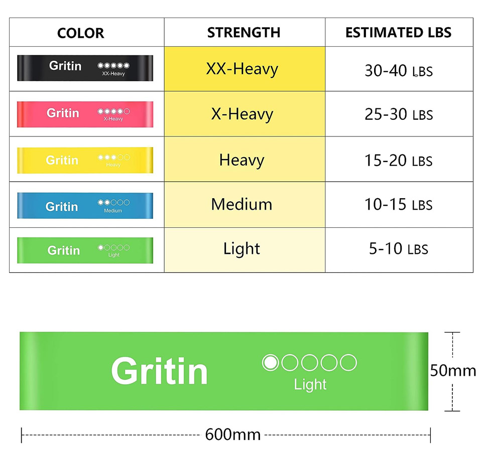 Gritin Resistance Bands - Fitness Exercise Loop Bands 5 pack - various resistance