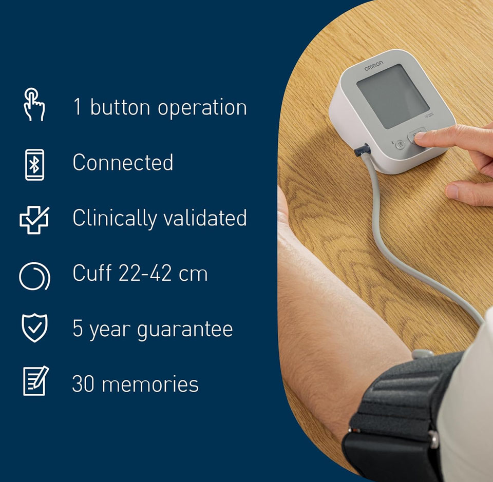 A person sits at a wooden table using an Omron digital blood pressure monitor. Their arm is secured in the cuff while they press the single operation button on the device. Text beside the scene highlights key features, including one‑button use, Bluetooth connectivity, clinical validation, a 22–42 cm cuff range, a five‑year guarantee and 30‑reading memory.