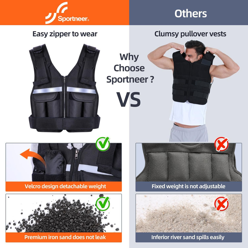 A comparison graphic showing a Sportneer weighted vest with features such as an easy front zipper, detachable Velcro weight pockets, and non‑leaking iron sand, contrasted with another brand’s bulky pullover vest that has fixed, non‑adjustable weight and sand that spills. Check marks highlight Sportneer’s advantages, while cross marks indicate the drawbacks of the other vest.
